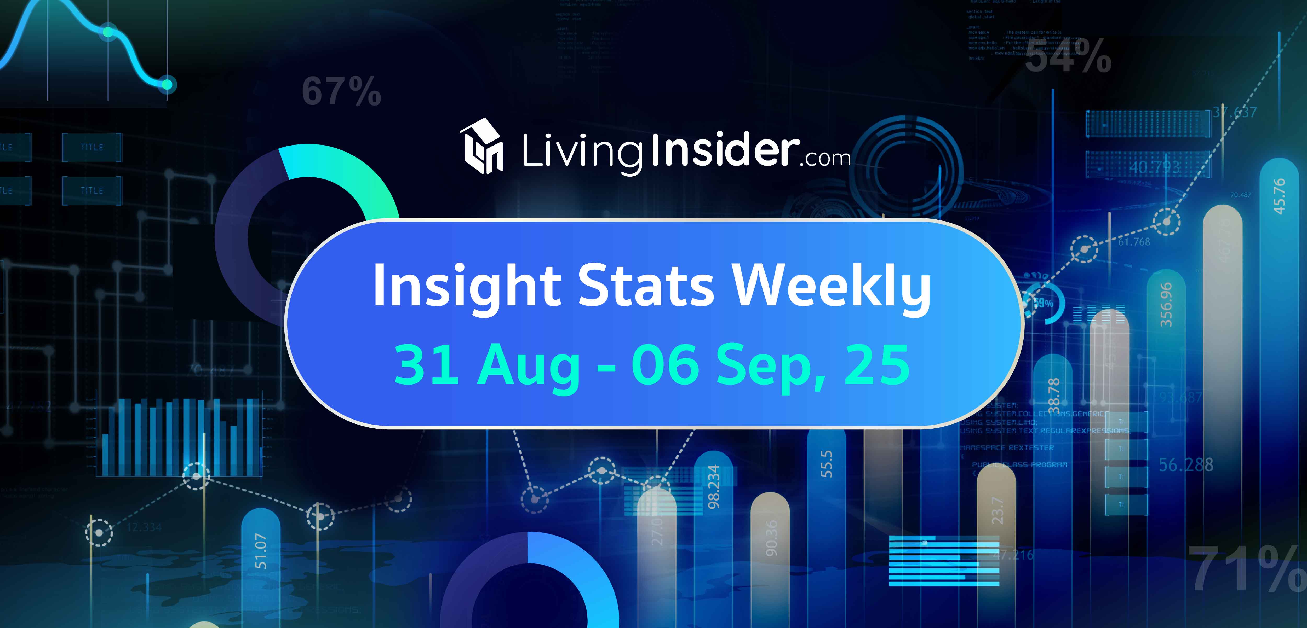 Livinginsider - Weekly Insight Report [31 Aug - 06 Sep 2025]